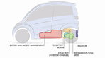Gordon Murray T.27: Ehrlich, elektrisch, effizient Gordon Murray T.27: Ehrlich, elektrisch, effizient