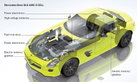 Mercedes SLS AMG E-Cell: Electric Gullwing Mercedes SLS AMG E-Cell: Electric Gullwing